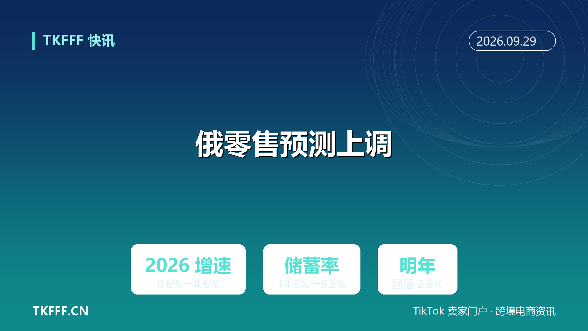 俄罗斯上调 2026 零售增速预测至 4.6%：储蓄率从 14.3% 降到 9.5%，官方预警明年回落到 2.6%
