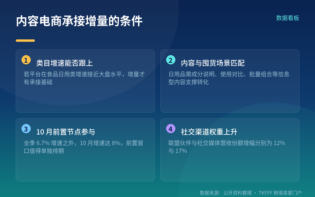 内容电商能吃到多少,取决于几个条件