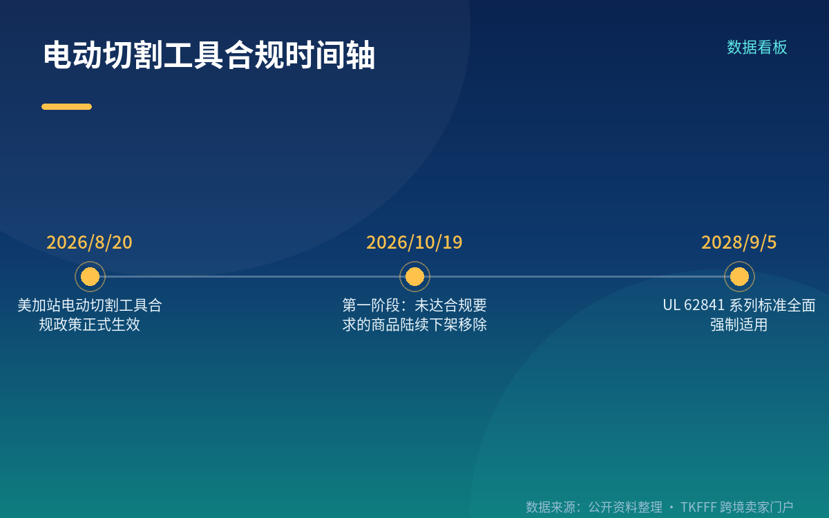 8.20 与 10.19：两个时间点分别管什么