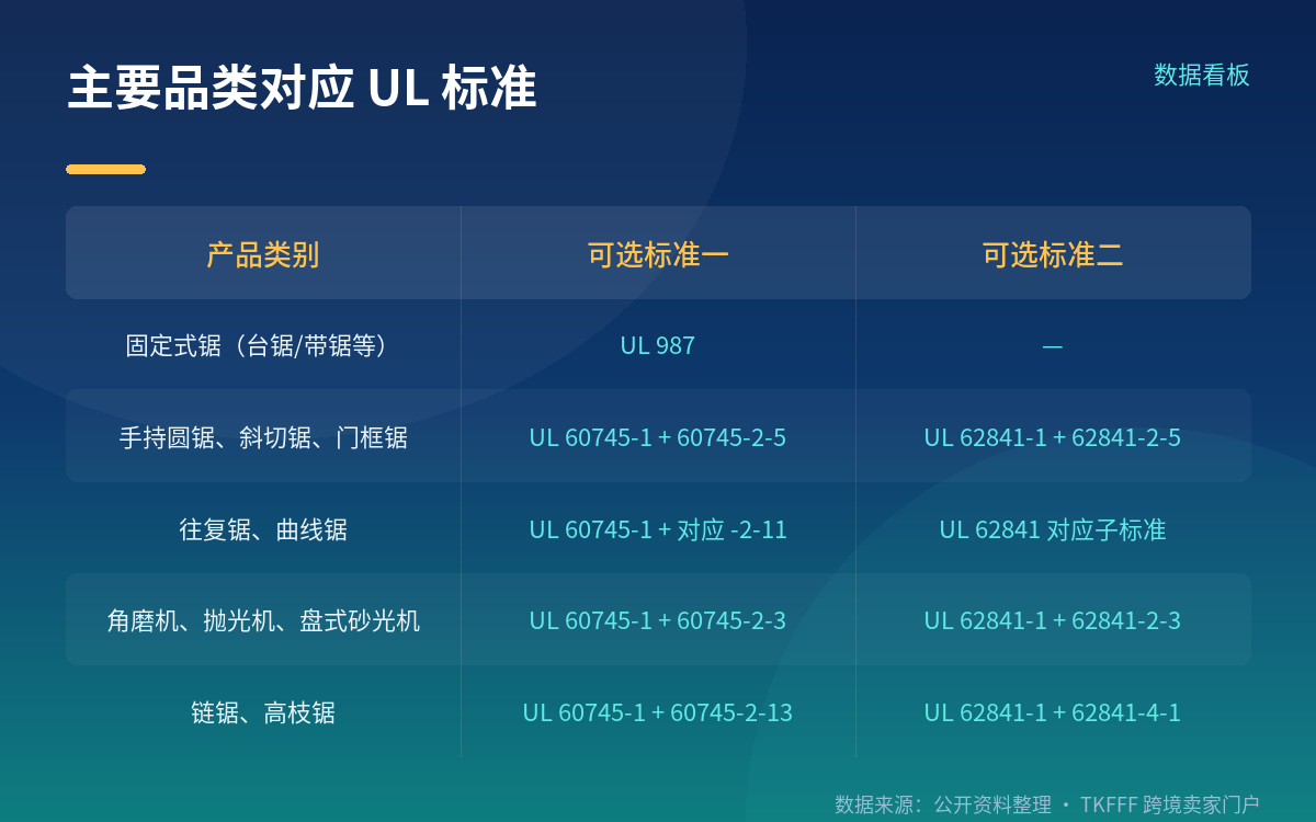 合规要过的关卡：报告、标识、页面信息