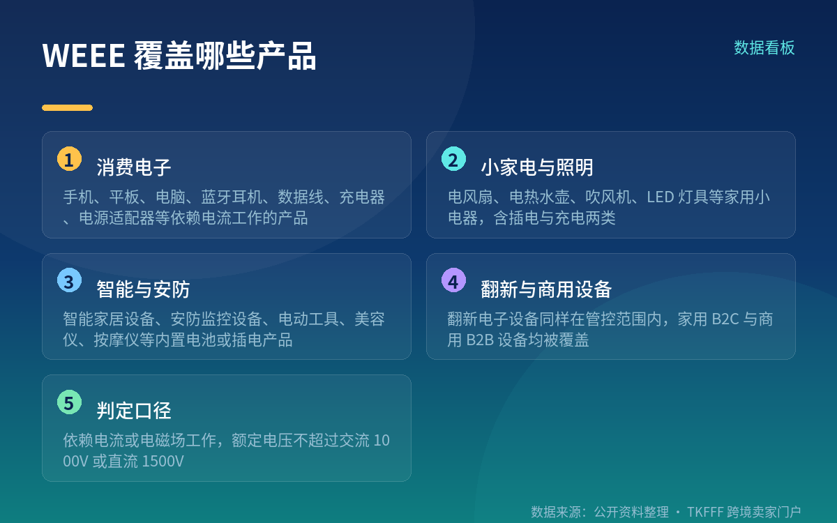 哪些产品落在西班牙 WEEE 的管控范围内