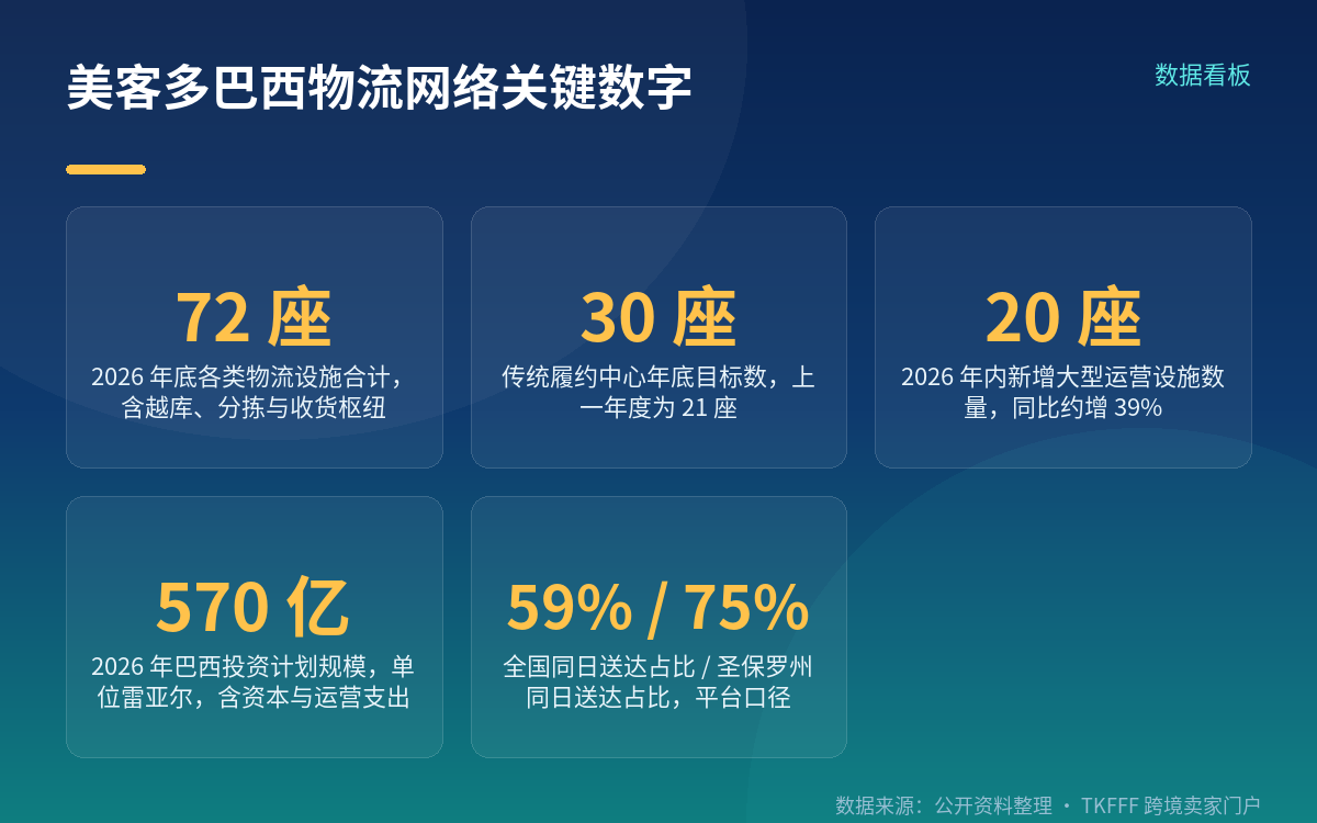 72 座与 30 座：两个口径别混用