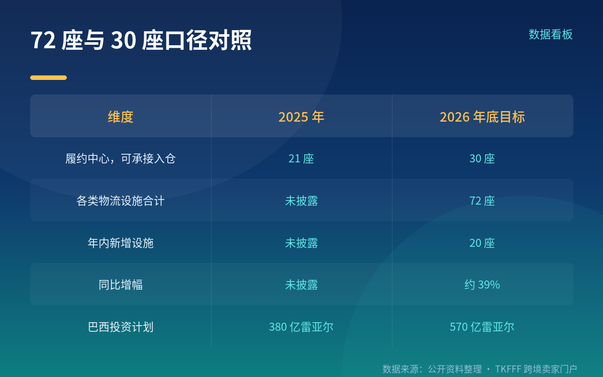 新增站点往哪去：内陆下沉是主线