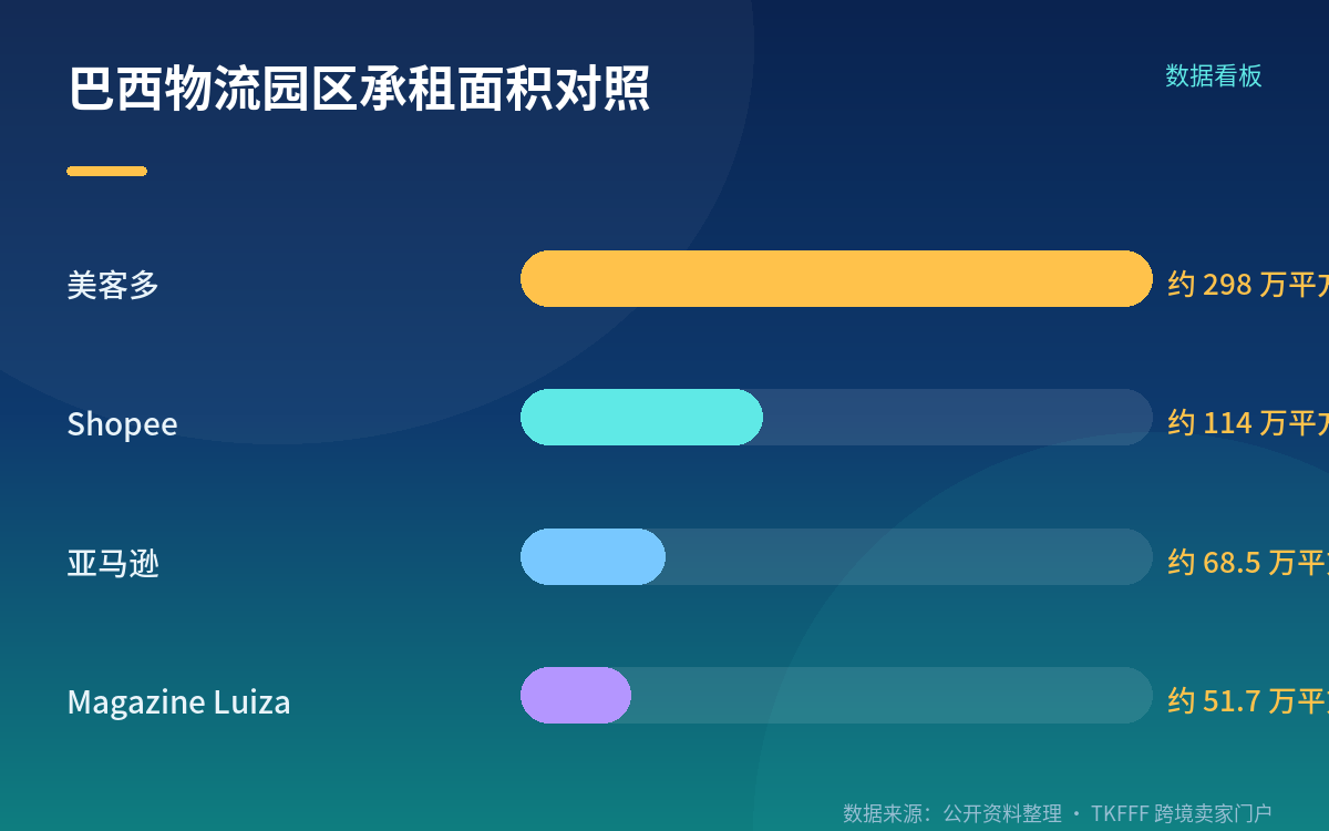 时效基本盘：同日达与次日达仍是主力