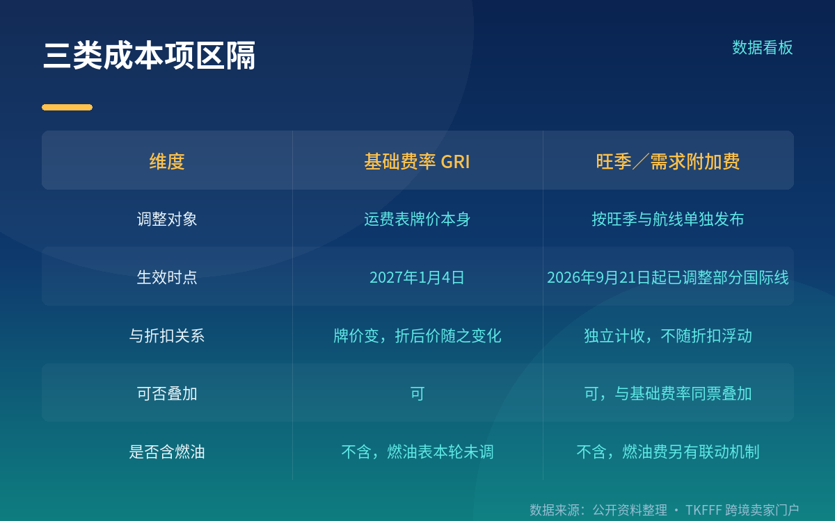 1–5 磅为什么是重点:电商件正好落在这个区间