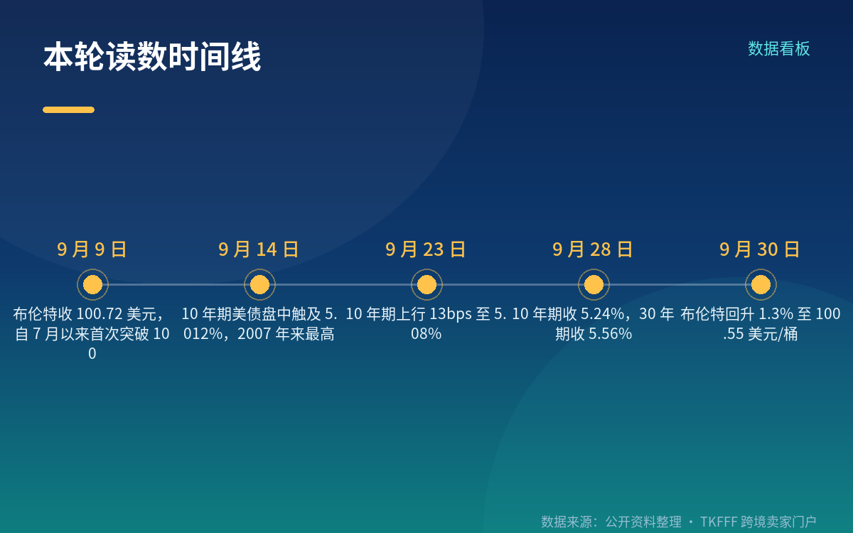 关联口径:收益率怎么传到你那笔库存贷款