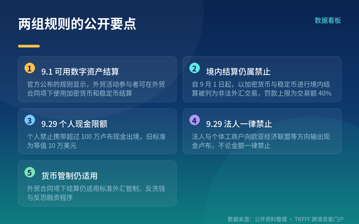 9 月 1 日生效:适用合同范围与资产类别表述