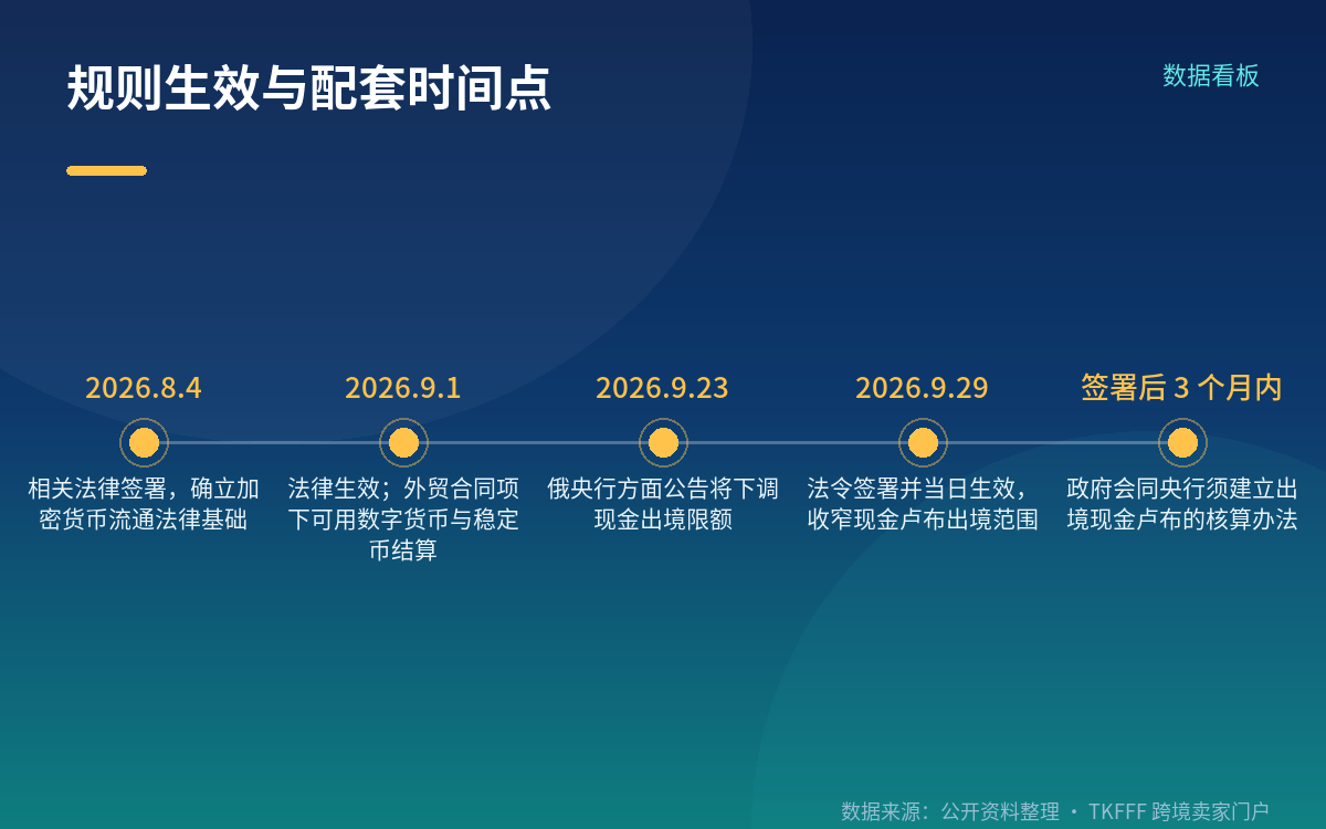结算办理口径:货币管制与反洗钱程序仍然适用
