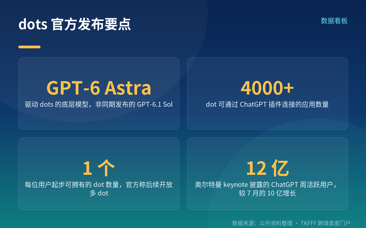 dots:每个智能体一台云端电脑
