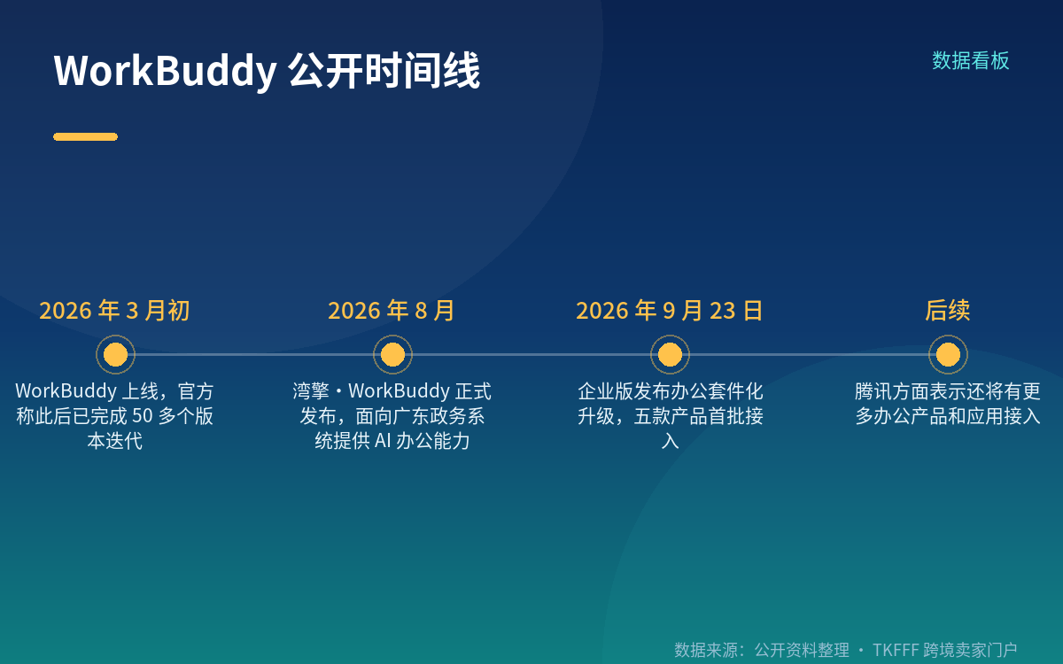 网盘扩容与设计环节的接续