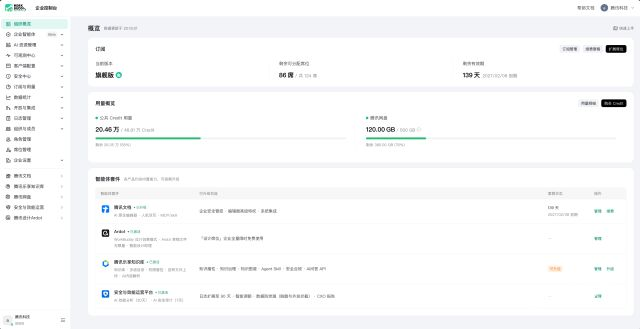WorkBuddy 企业版管理后台界面,展示订阅状态、积分池与数据容量用量