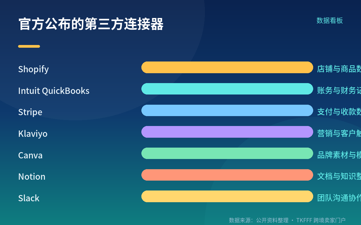 从 Hatch 到小企业版:两个月内的两次发布