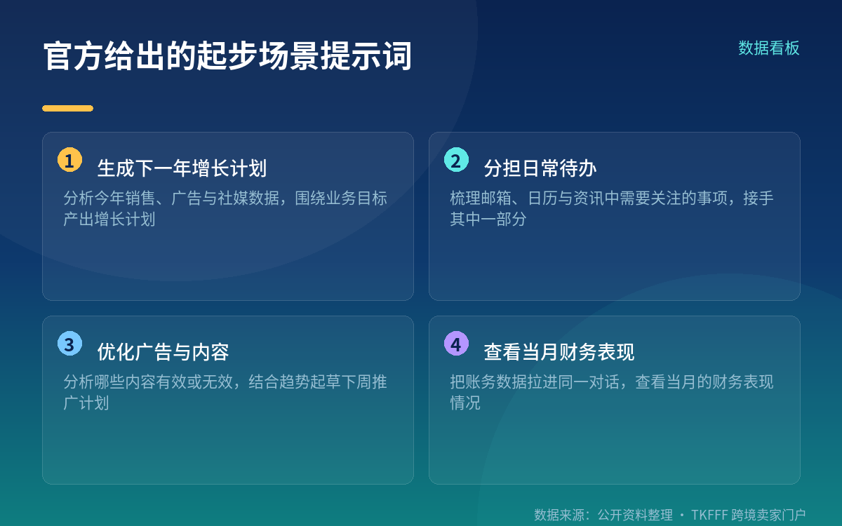 官方给的五个起步场景