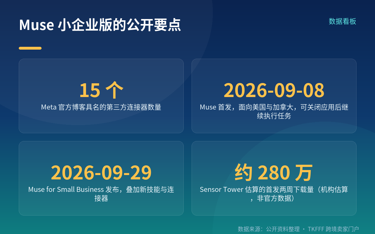 15 个第三方连接器:官方公布的完整名单