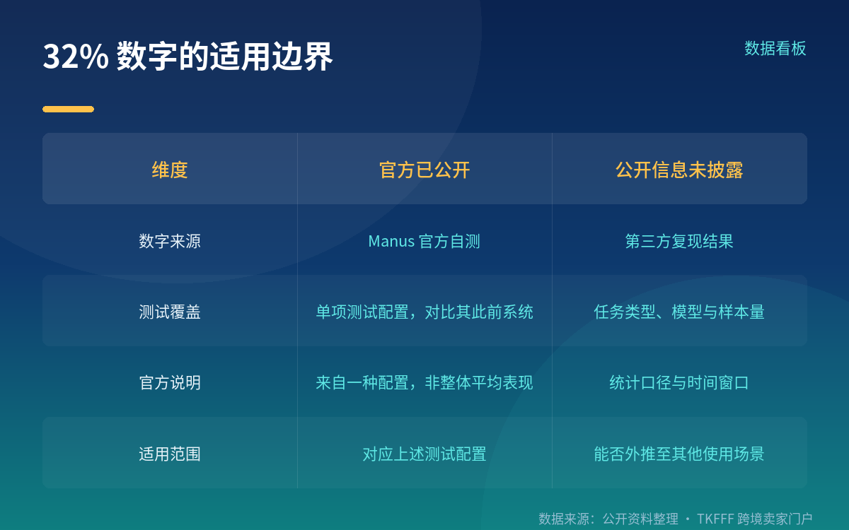 Manus Studio 与事件触发自动化:可编辑时间线与云电脑