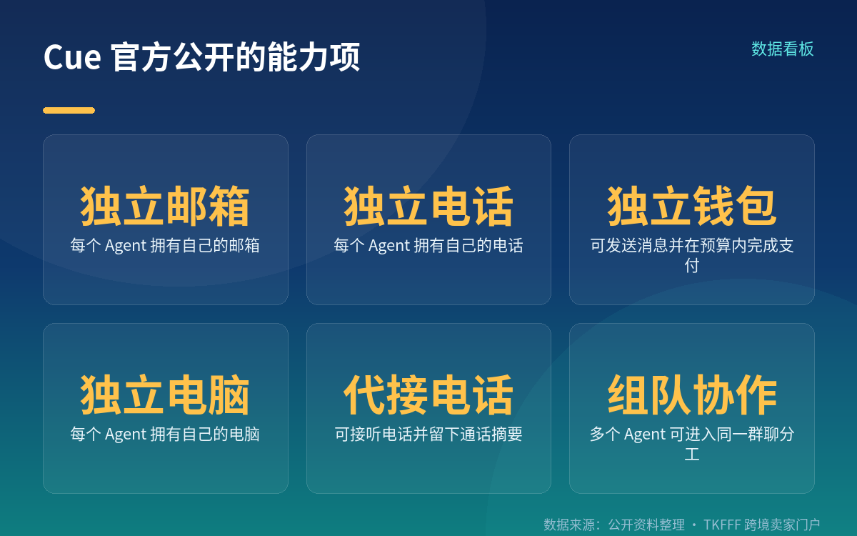 Cue 个人助理:独立邮箱、电话与钱包,邀请码抢先体验