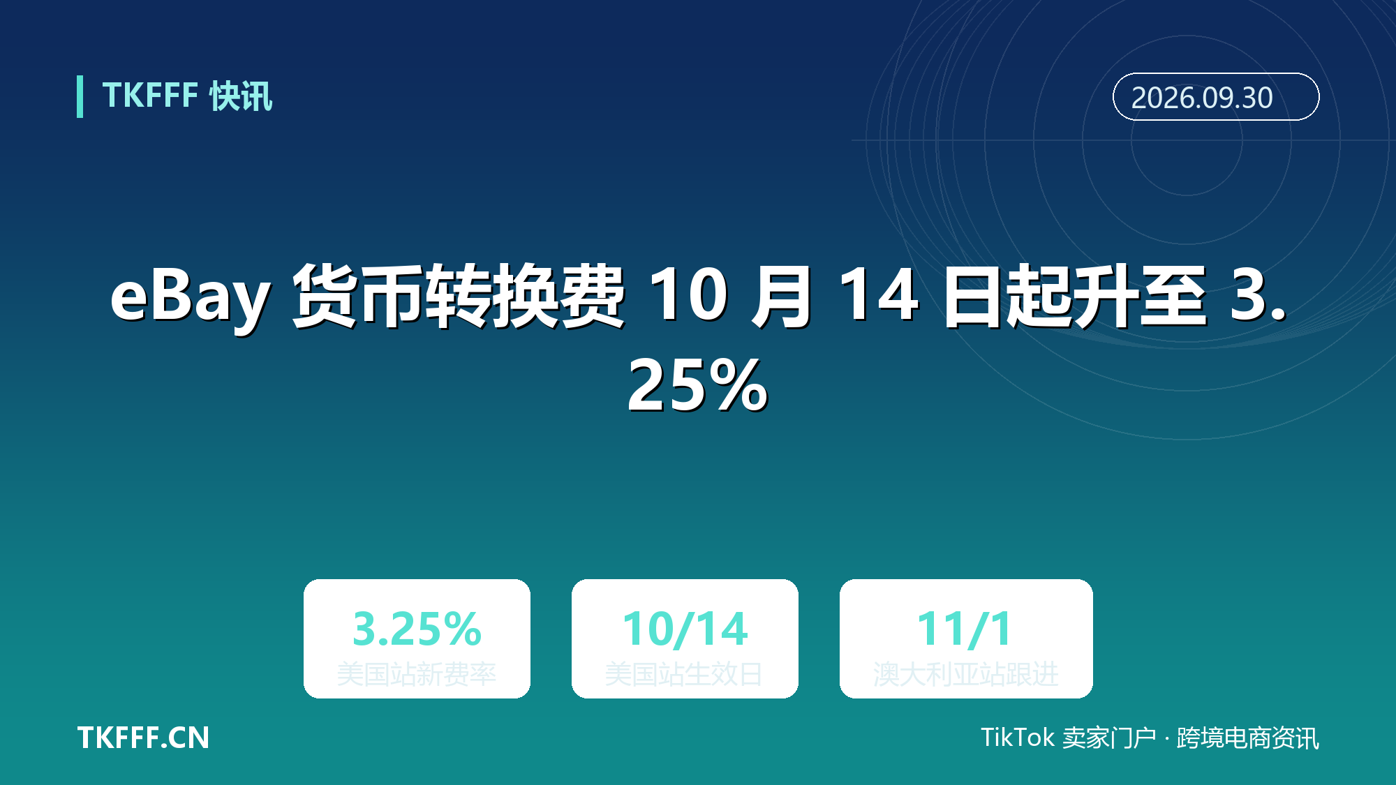eBay 货币转换费 10 月 14 日起升至 3.25%：美国注册地址卖家先承压，澳大利亚站 11 月 1 日跟进