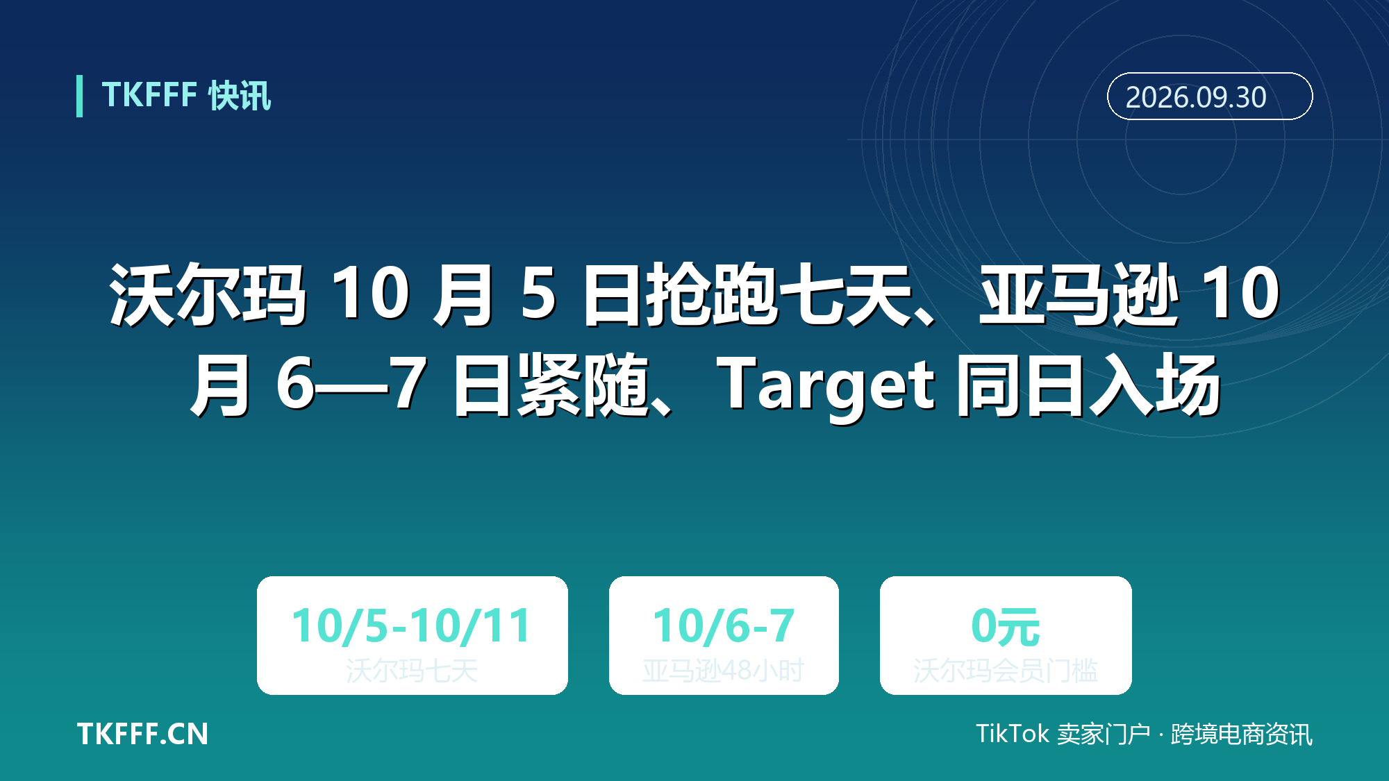 沃尔玛 10 月 5 日抢跑七天、亚马逊 10 月 6—7 日紧随、Target 同日入场：美国 Q4 首个超级促销周锁定同一批消费者