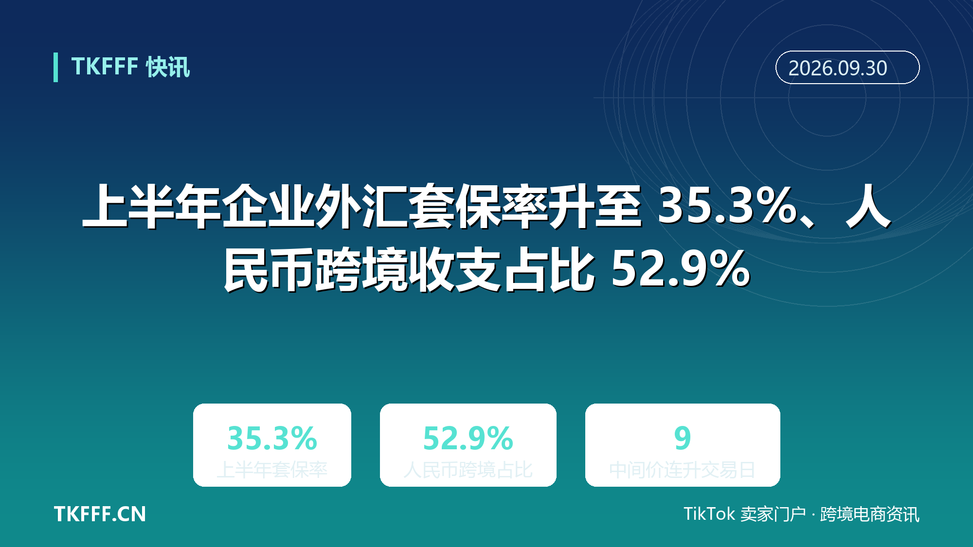 上半年企业外汇套保率升至 35.3%、人民币跨境收支占比 52.9%：官方数据出炉，中间价九连升创 2023 年以来最长