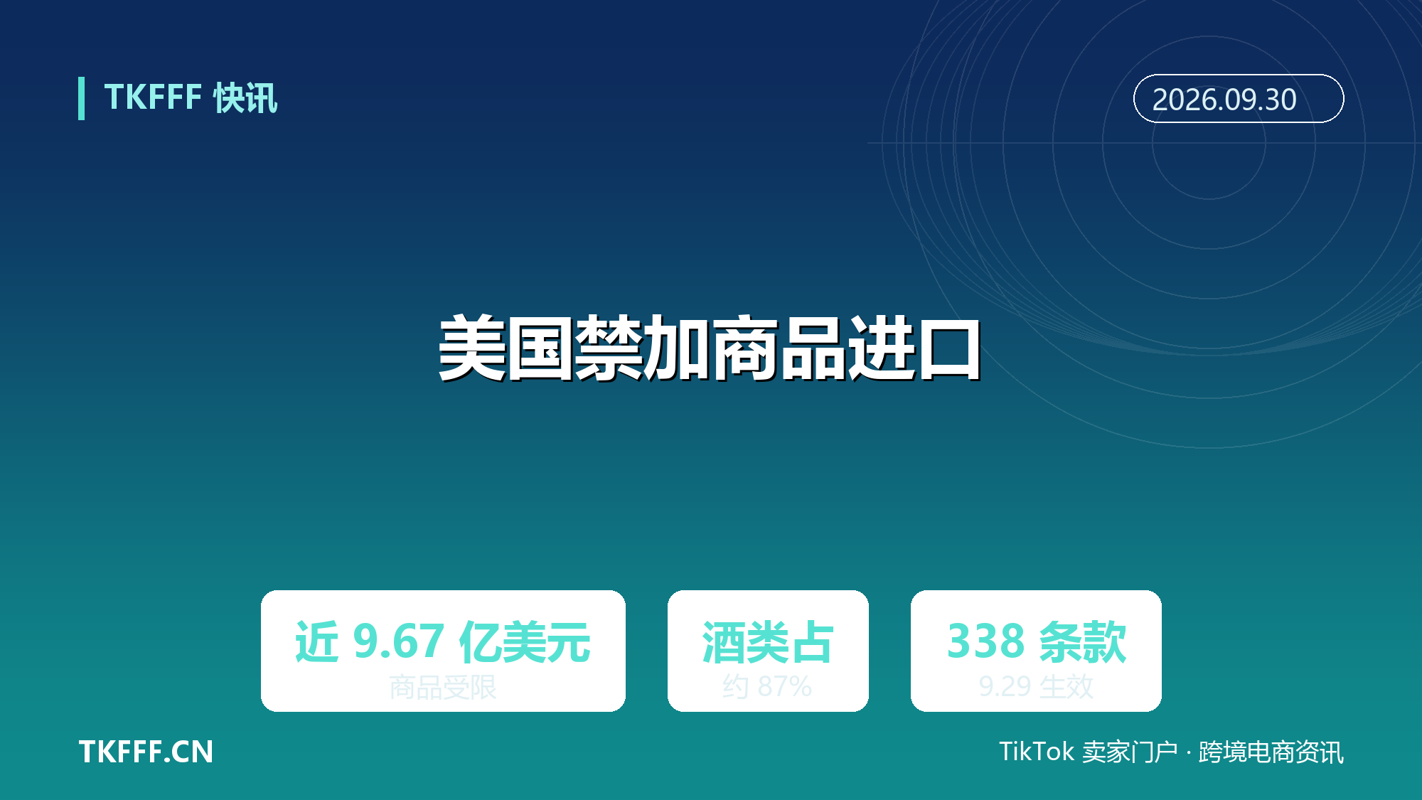 美国 9/29 起禁止近 10 亿美元加拿大商品进口：酒类占八成七