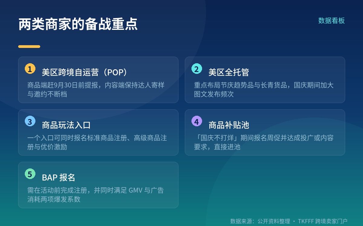 报名与截止节点:三个时间点