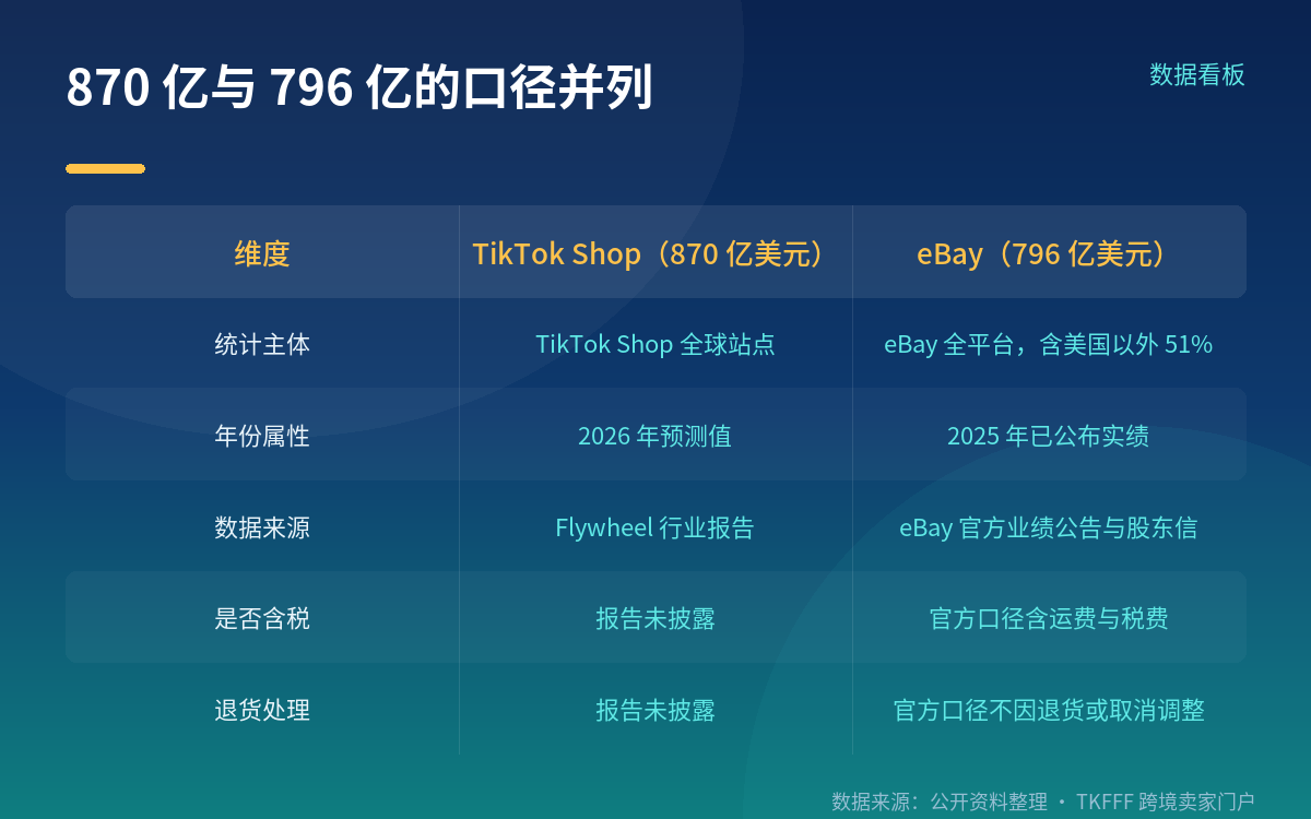 同一市场还有几组口径不同的数字