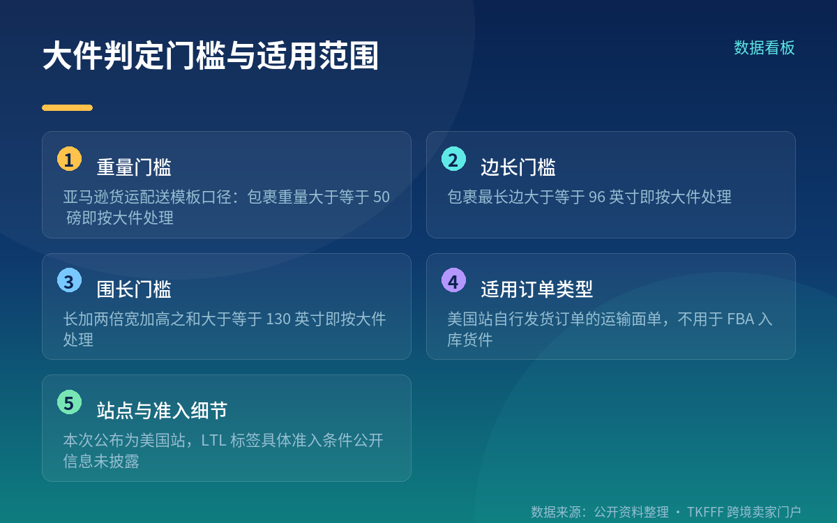 哪些卖家和大件档位适用:先看大件判定门槛