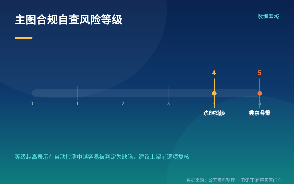选「稍后修正」等于带着缺陷提交