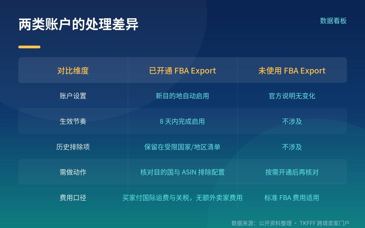 现在要做的两份核对