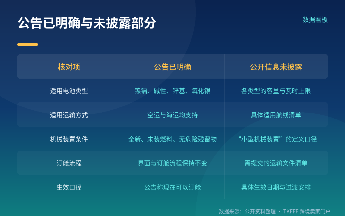 公告没写什么,这些空白更要紧