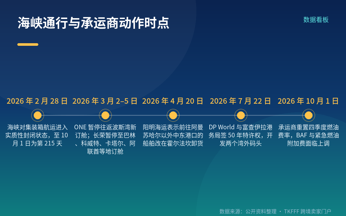 通行状态:已公布的时长与可核对的数字