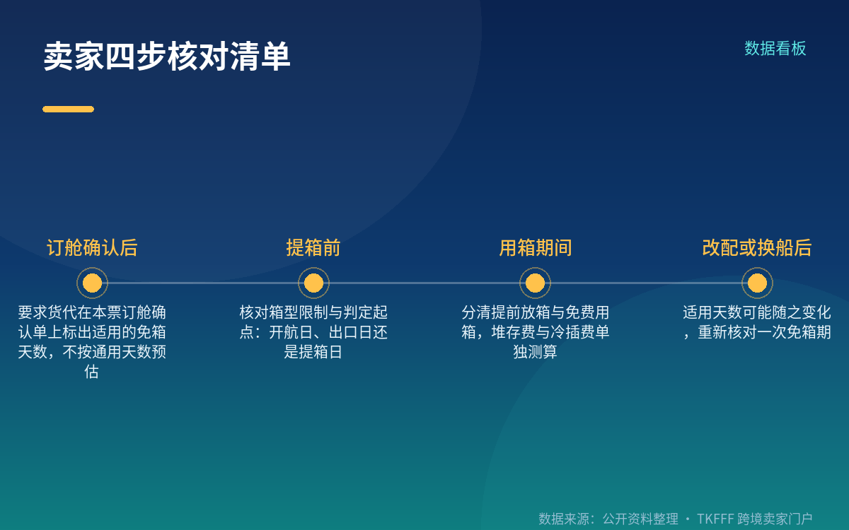 卖家怎么用:核对清单与费用边界