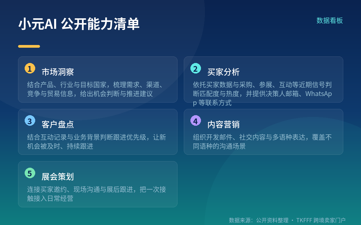 这次上架,公开了什么、没公开什么