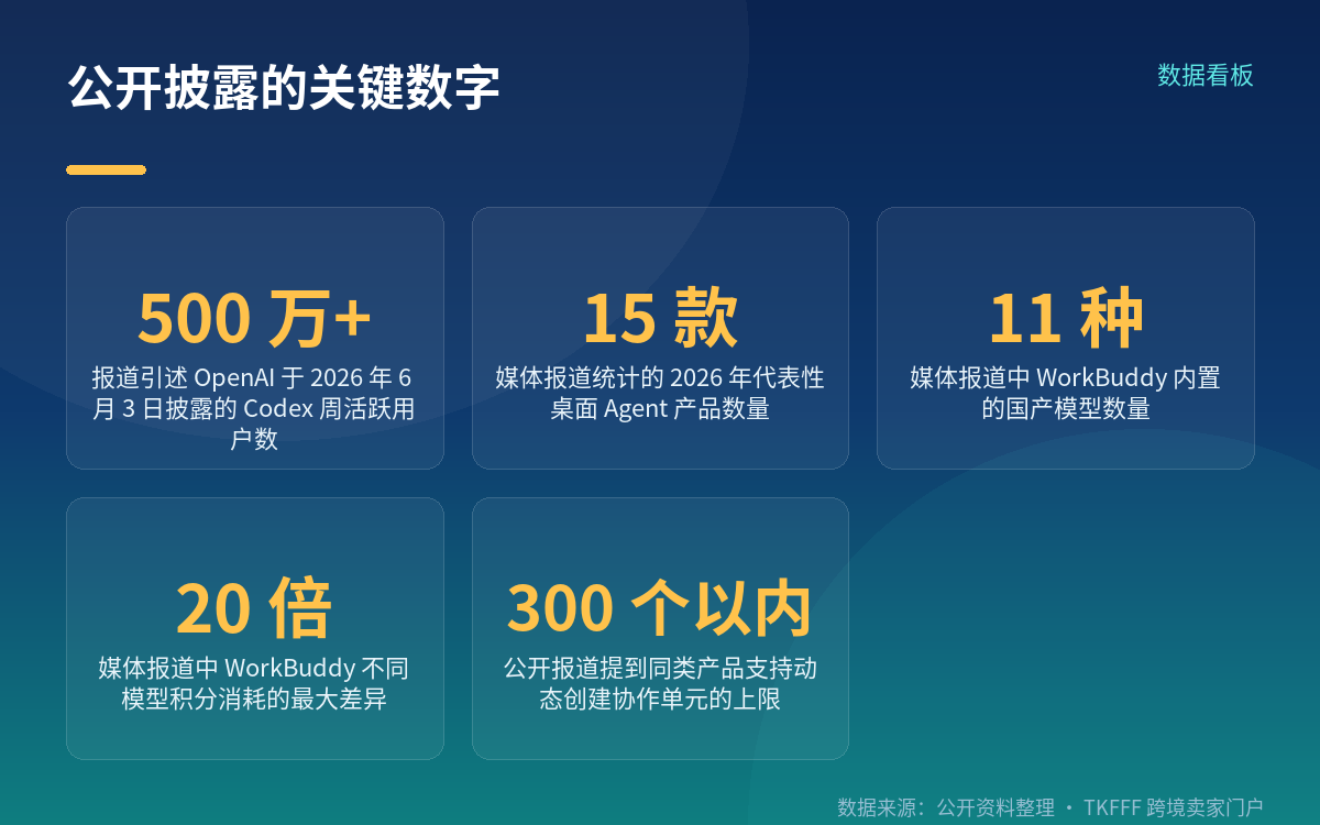 公开能力清单:三条不同的切入点