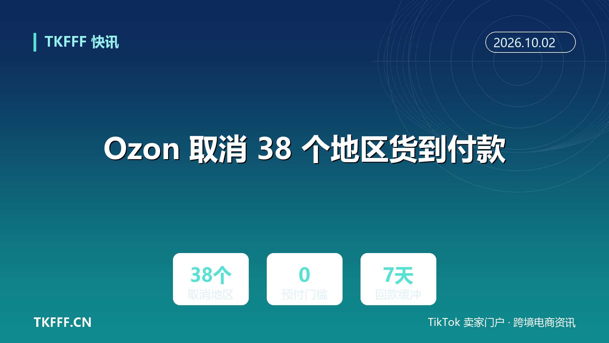 Ozon 取消 38 个地区货到付款：退货率过高触发风控，卖家回款节奏与在地库存要重排