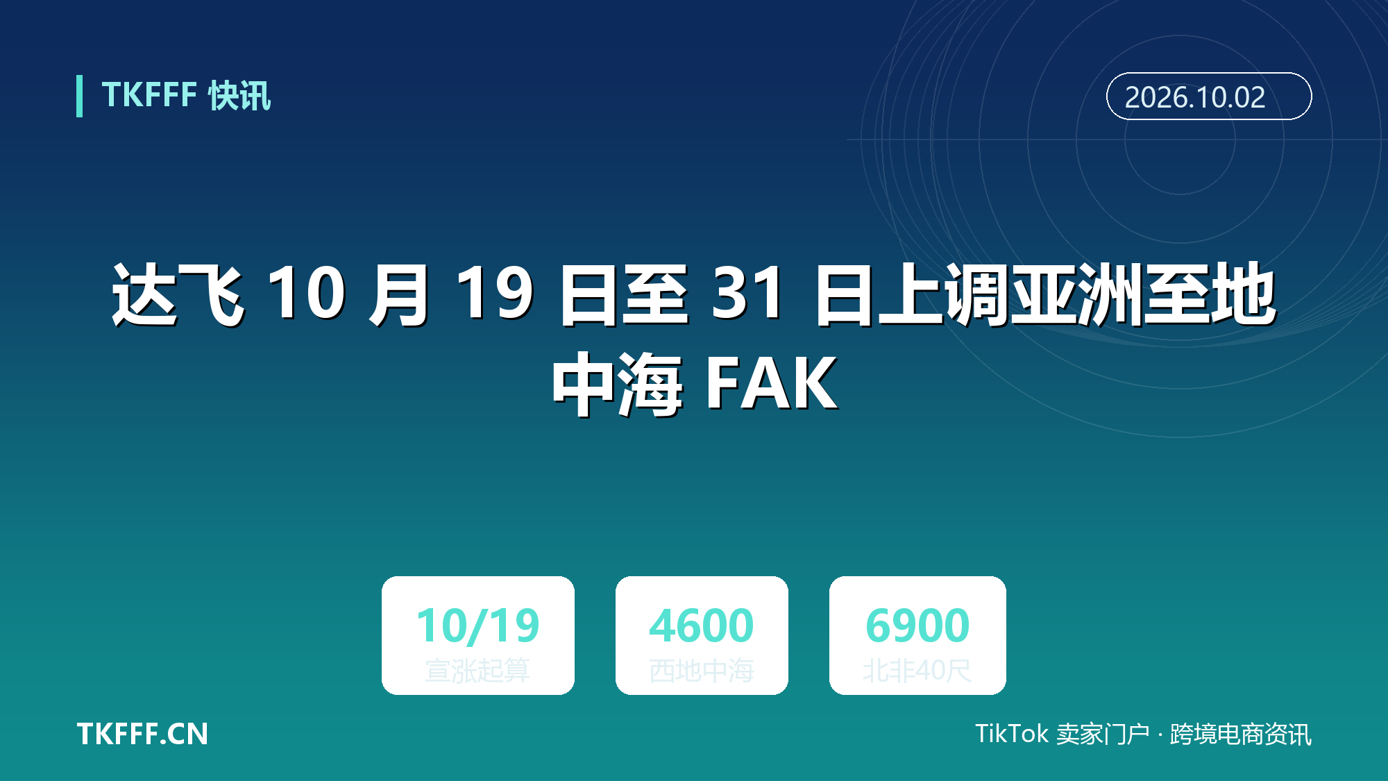 达飞 10 月 19 日至 31 日上调亚洲至地中海 FAK：西地中海 3600 与 4600 美元，北非 5200 与 6900 美元