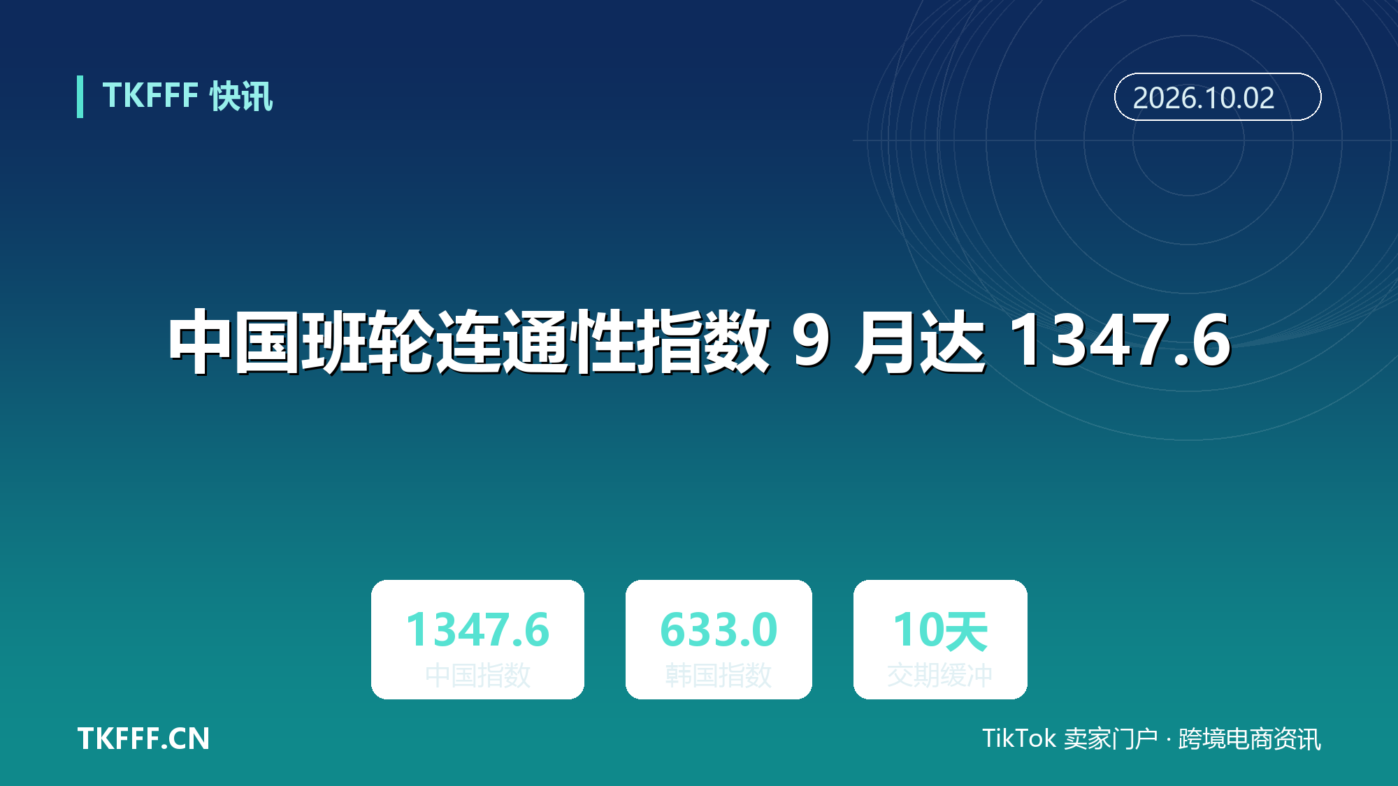 中国班轮连通性指数 9 月达 1347.6：是韩国 633.0 与新加坡 626.7 的两倍多，直航选择拉开差距
