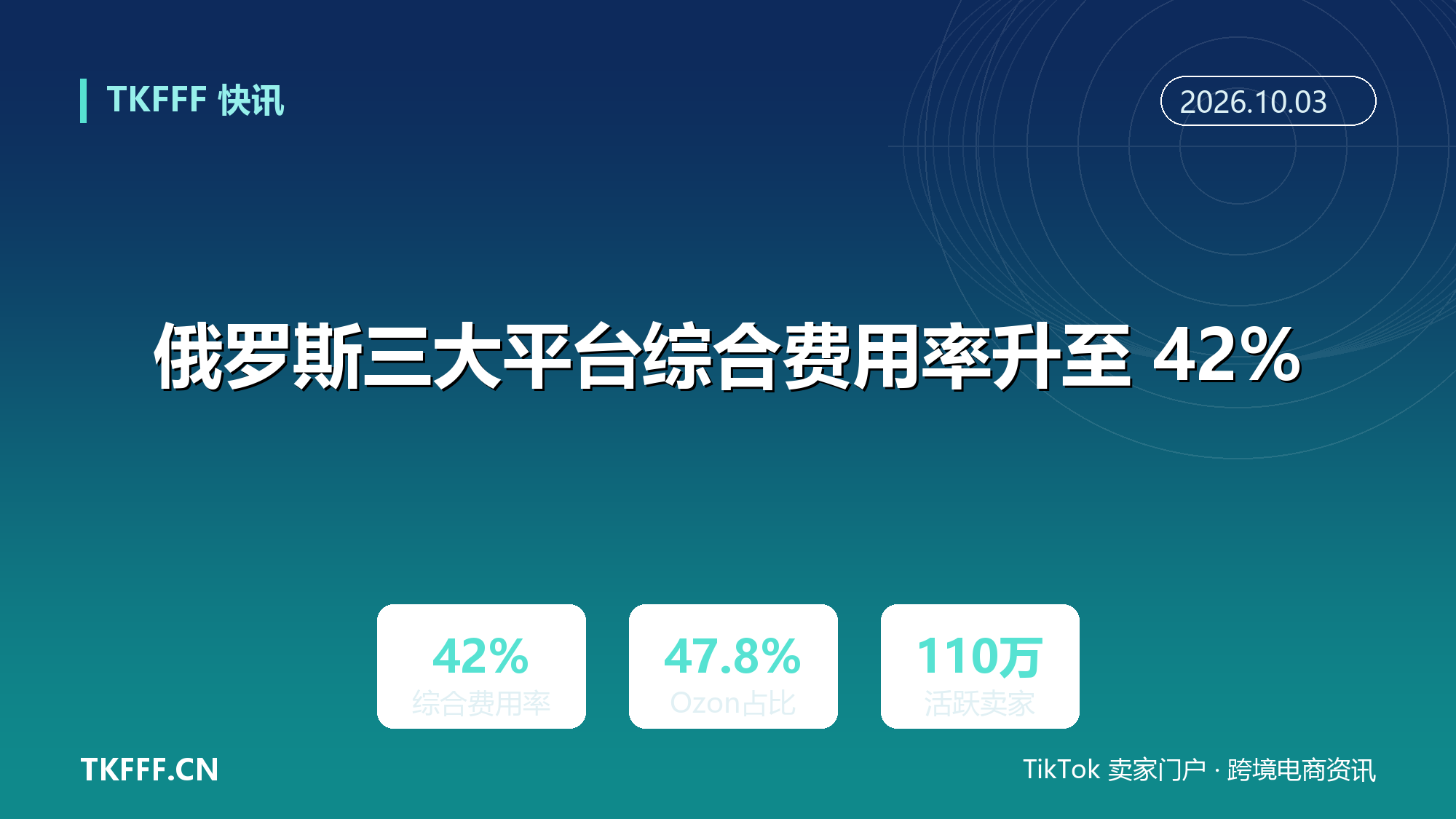 俄罗斯三大平台综合费用率升至 42%：Ozon 47.8%、Wildberries 42.7%，活跃卖家一年少 6% 到 14%