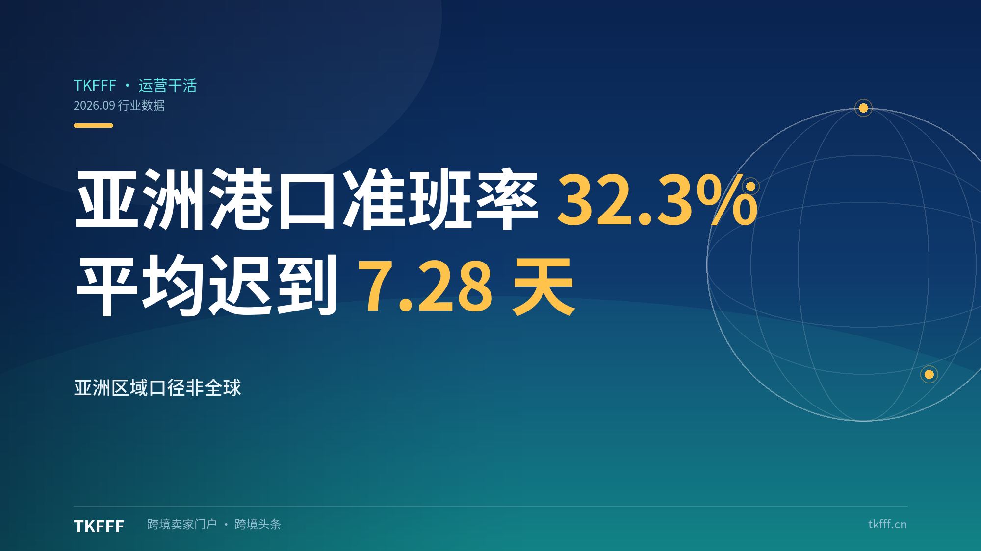 亚港8月准班率32.3%迟到均7.28天：黄金周工厂停工，节后抢舱比预期早