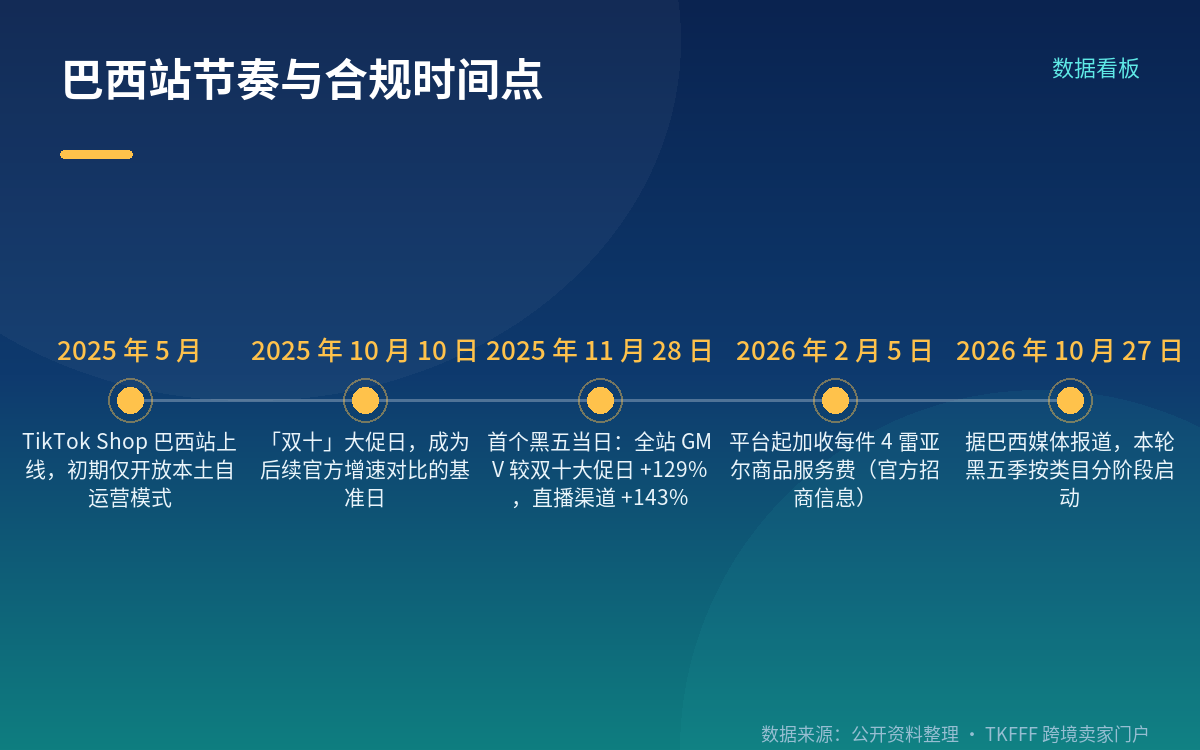 费率、资质与大促节奏:卖家自己能控制的部分