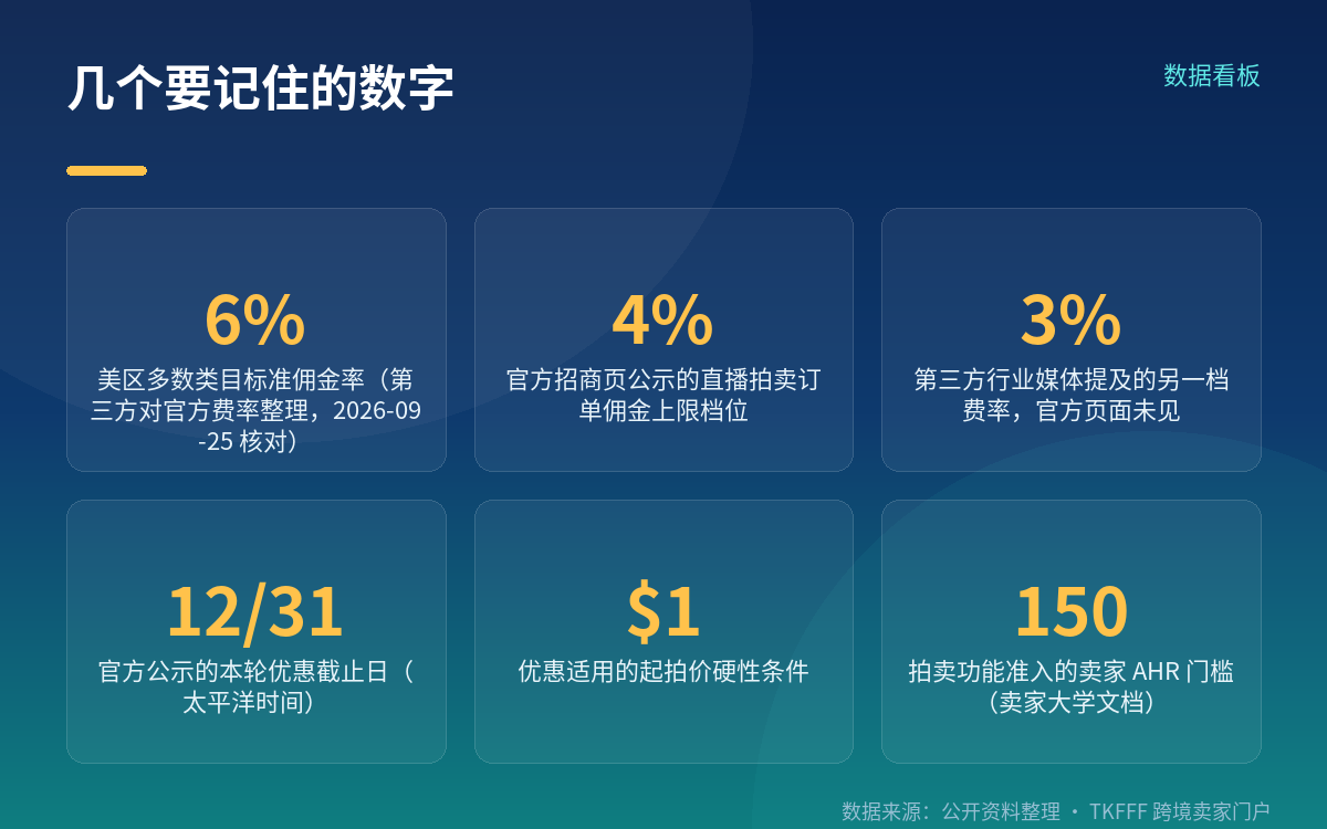 3% 档从哪来:两处口径并列看