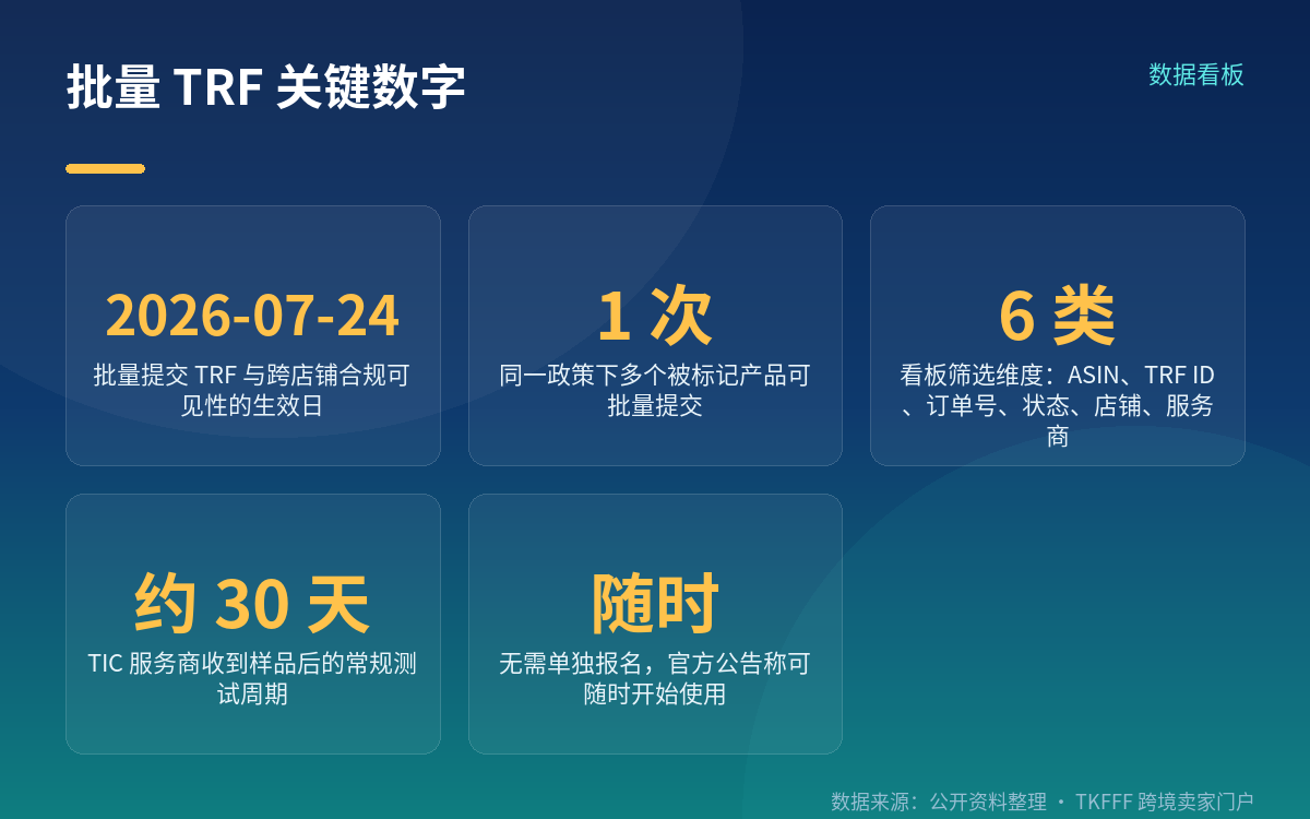 先把日期对齐:2026 年 7 月 24 日生效,不是刚推的新功能