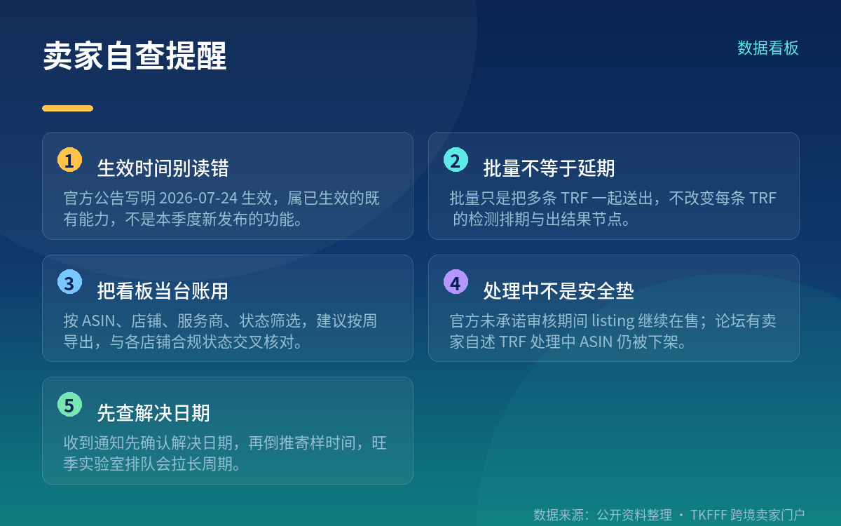 ⚠️ 纠偏:「未决合规不再逐个下架」没有官方依据