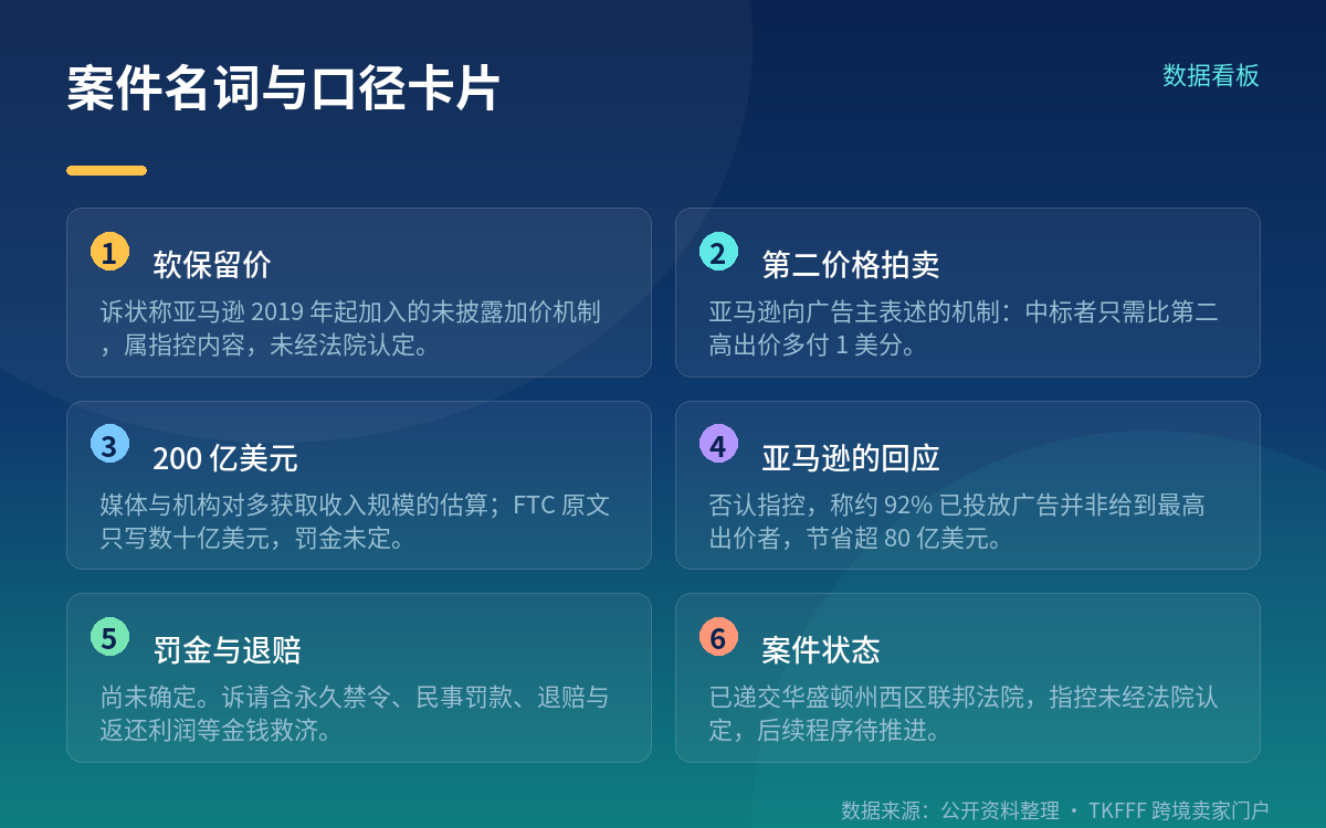 诉状指控要点:软保留价与名义上的「第二价格」
