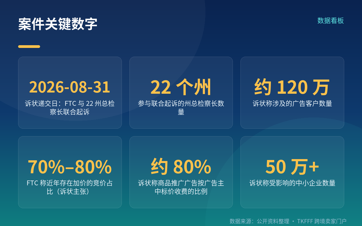 程序事实:谁、在什么时候、向哪个法院递了什么