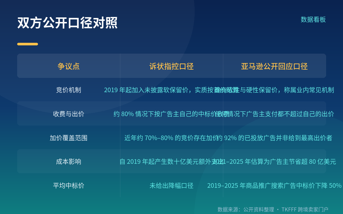 🔴 「200 亿美元」是什么数字:是收入规模估算,不是罚金