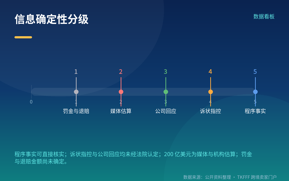 亚马逊的公开回应:否认,并给出自己的数字
