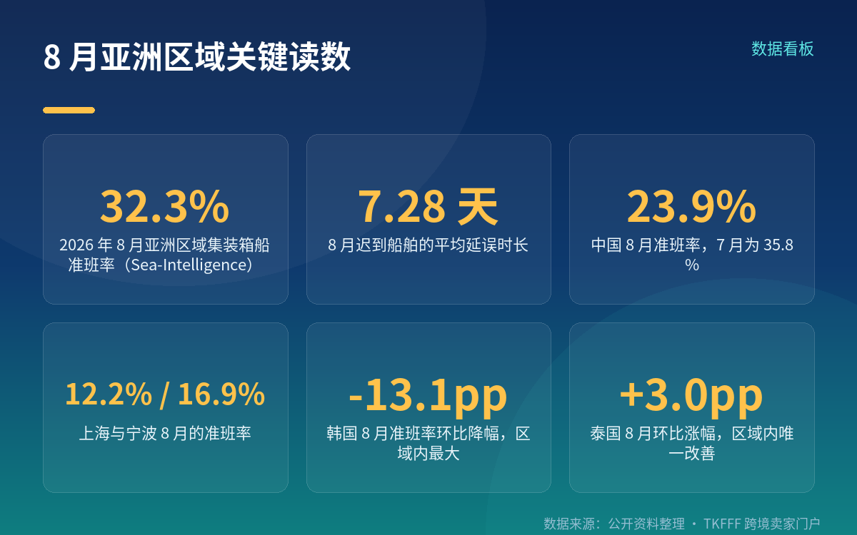 一、口径先摆正:32.3% 是「亚洲区域」数字,别和全球口径混着用