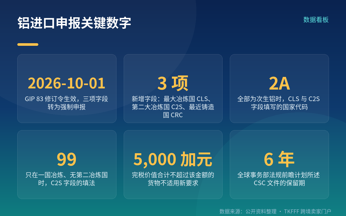 一、10 月 1 日起要多报什么:CLS、C2S、CRC 三项字段