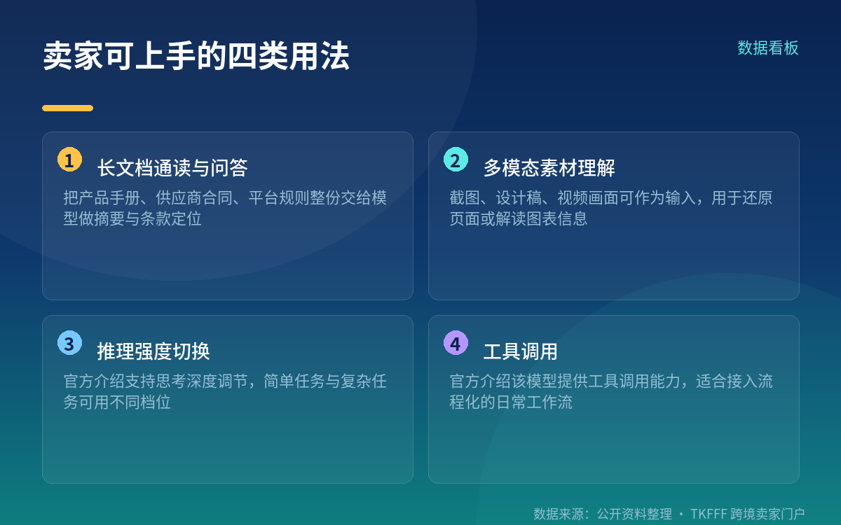 100 万 Token 上下文与多模态输入:参数从哪里来